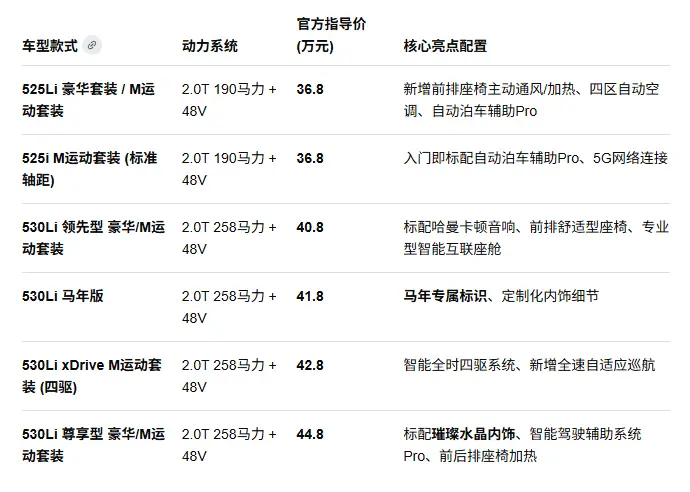 2026款宝马5系报价深度解析：降价增配后，现在是入手的最佳时机吗？ 第1张