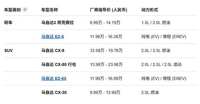 马自达价格全解析（2026版）：从入门到高端，一篇讲清“值不值买” 第3张