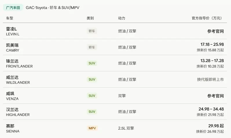 2026年丰田汽车价格全景解析:定价逻辑、市场博弈与购车指南 第3张 2026年丰田汽车价格全景解析:定价逻辑、市场博弈与购车指南 第3张