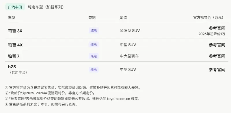 2026年丰田汽车价格全景解析:定价逻辑、市场博弈与购车指南 第4张 2026年丰田汽车价格全景解析:定价逻辑、市场博弈与购车指南 第4张