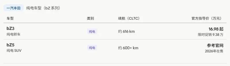2026年丰田汽车价格全景解析:定价逻辑、市场博弈与购车指南 第2张 2026年丰田汽车价格全景解析:定价逻辑、市场博弈与购车指南 第2张