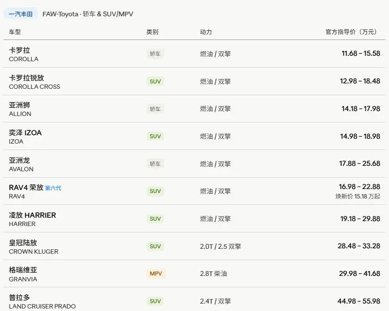 2026年丰田汽车价格全景解析：定价逻辑、市场博弈与购车指南