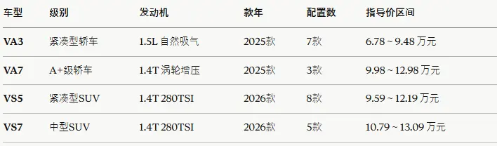 2026年5月一汽-大众捷达（Jetta）全系车型价格深度解析及购车指南 第6张
