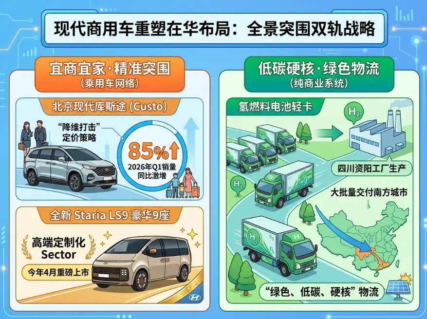 现代商务车指南 第1张 现代商务车指南 第1张