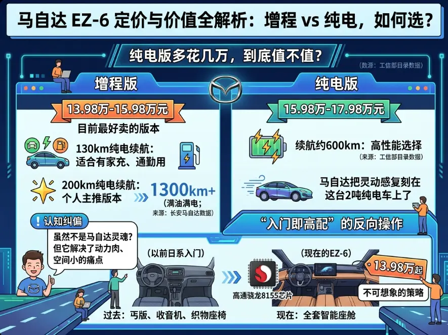 13.98万起的“弯道之王”重生:2024-2025马自达6全系价格深度复盘与购车真相 第1张 13.98万起的“弯道之王”重生:2024-2025马自达6全系价格深度复盘与购车真相 第1张