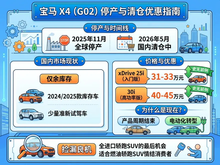 宝马x4多少钱：真实价格、如何谈价、怎么购买