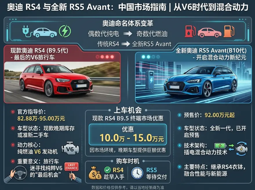 奥迪rs4价格指南