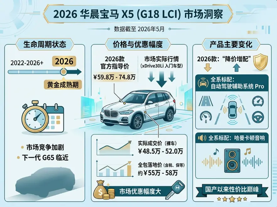 华晨宝马x5报价指南