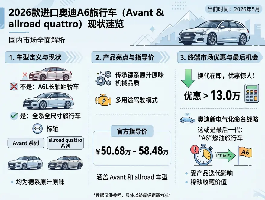 深度解析:2026款进口奥迪A6行情,绝版燃油旅行车该不该抄底? 第1张 深度解析:2026款进口奥迪A6行情,绝版燃油旅行车该不该抄底? 第1张