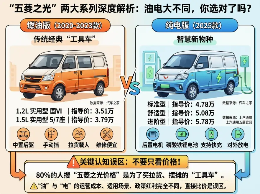 五菱之光报价全解析：3.5万到5.8万之间，你到底在买什么？ 第1张
