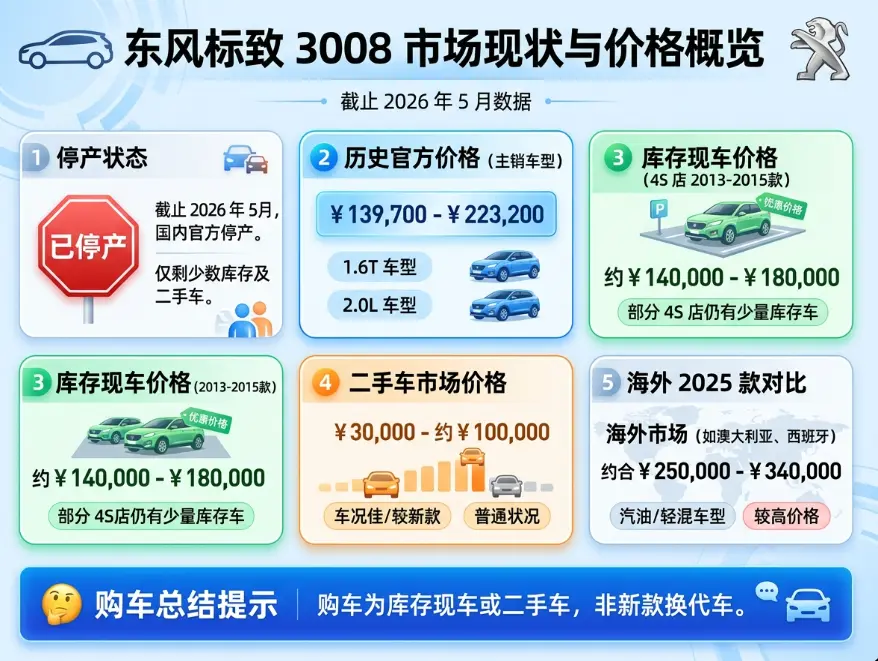 东风标致3008：报价、二手车价格指南