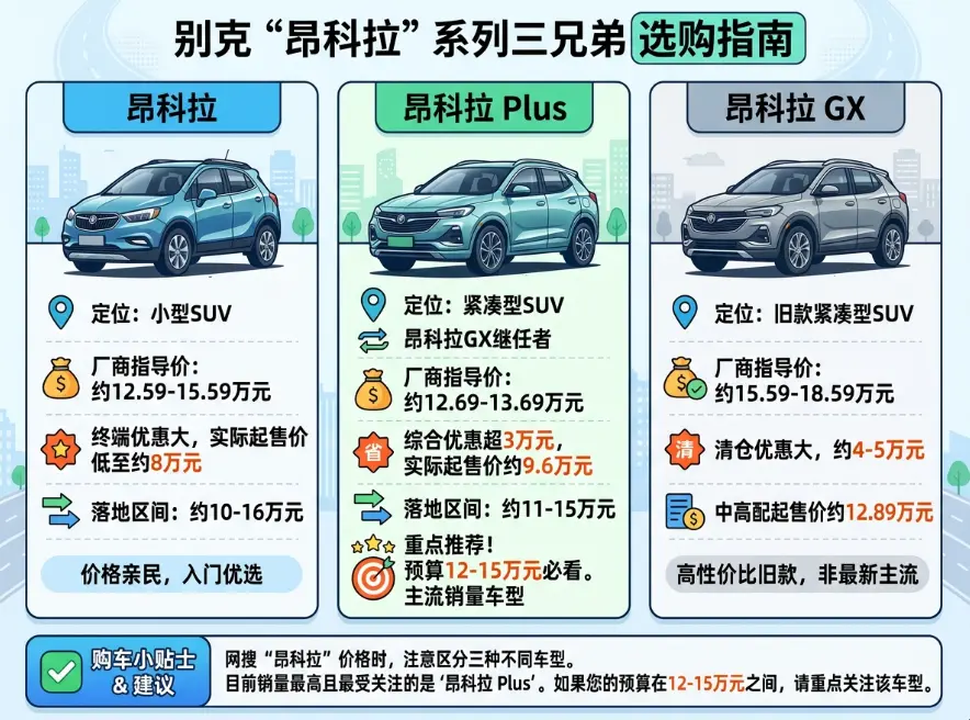 别克encore报价