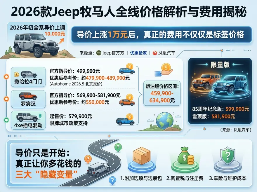2026年买牧马人，别只看指导价——你真正要防的是这三个价格陷阱 第1张