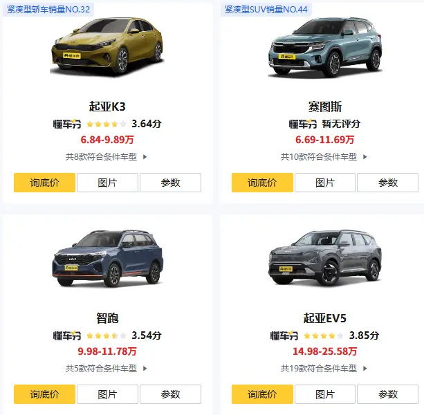 东风悦达起亚报价真相：为什么你看到的