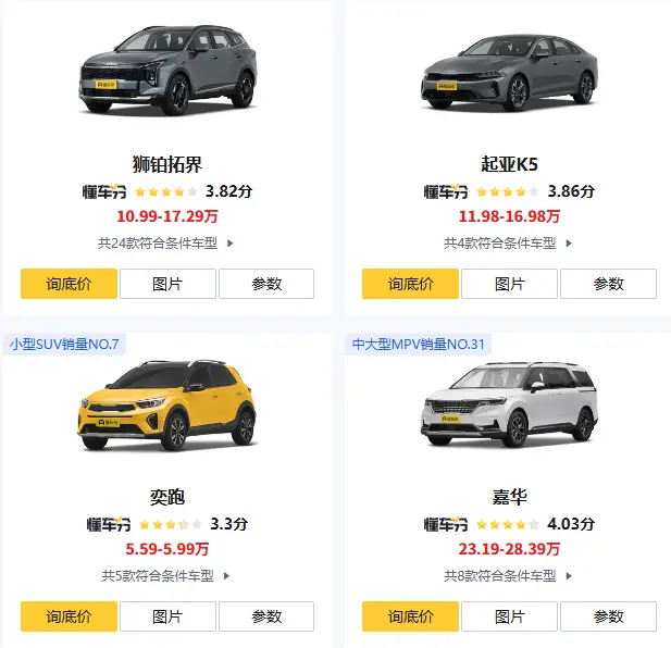 东风悦达起亚报价真相：为什么你看到的