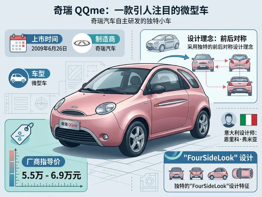 奇瑞QQme：中国汽车史上最被低估的