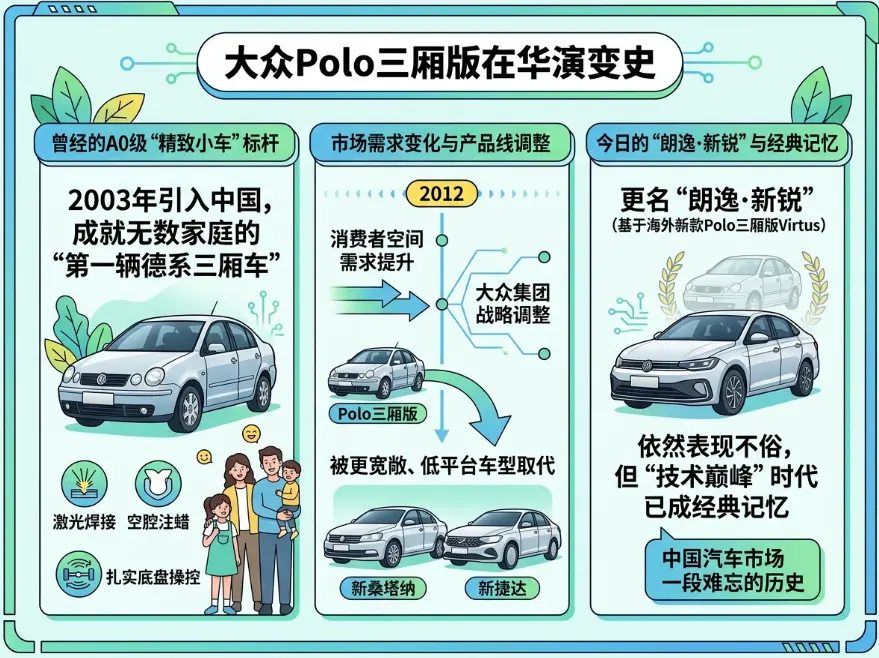 大众Polo三厢版（Polo Sedan）百科