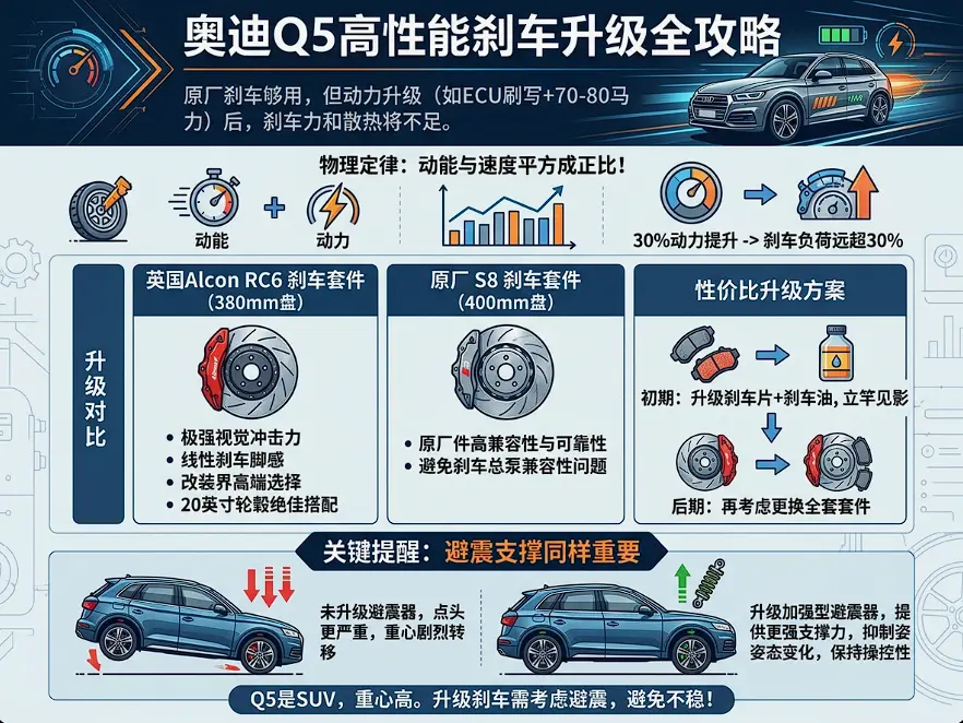 奥迪Q5改装全指南:从动力到内饰,避开90%新手踩的坑 第2张 奥迪Q5改装全指南:从动力到内饰,避开90%新手踩的坑 第2张