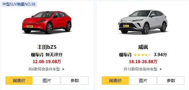 丰田SUV全阵容:2026年选车,别再只看RAV4了 第3张 丰田SUV全阵容:2026年选车,别再只看RAV4了 第3张