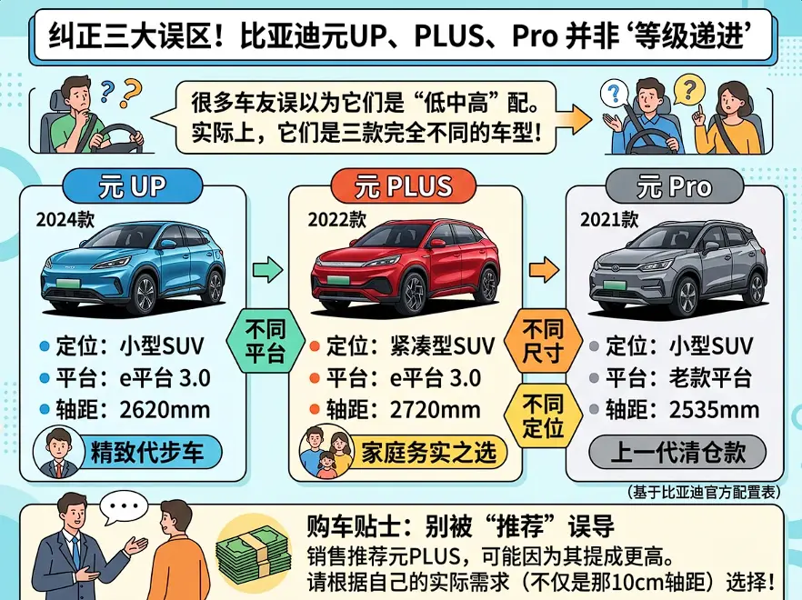 比亚迪元系列：10万级纯电SUV的
