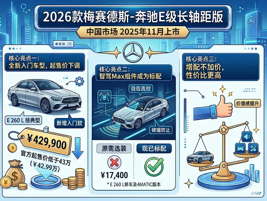 2026款奔驰E级深度解析:豪华中大型轿车市场的 2026款奔驰E级深度解析:豪华中大型轿车市场的