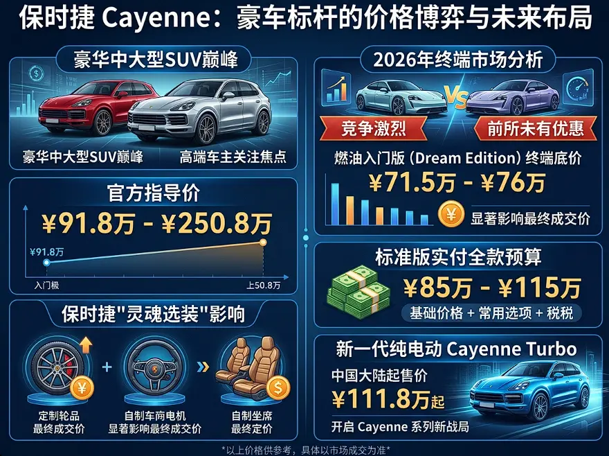 保时捷卡宴(Porsche Cayenne)价格指南 第1张 保时捷卡宴(Porsche Cayenne)价格指南 第1张