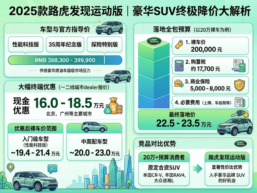 “20万级全地形天花板”?深度拆解路虎发现运动版:它是真香还是“智商税”? 第1张 “20万级全地形天花板”?深度拆解路虎发现运动版:它是真香还是“智商税”? 第1张