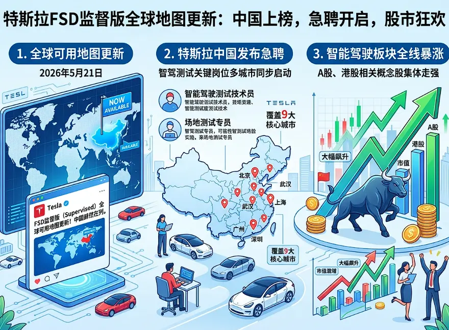 特斯拉监督版FSD（Full Self-Driving Supervised）疑在中国可使用