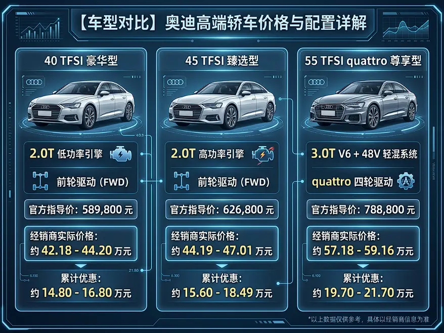落地暴跌超15万?买一辆奥迪A7/A7L,现在究竟要掏多少钱? 第1张 落地暴跌超15万?买一辆奥迪A7/A7L,现在究竟要掏多少钱? 第1张