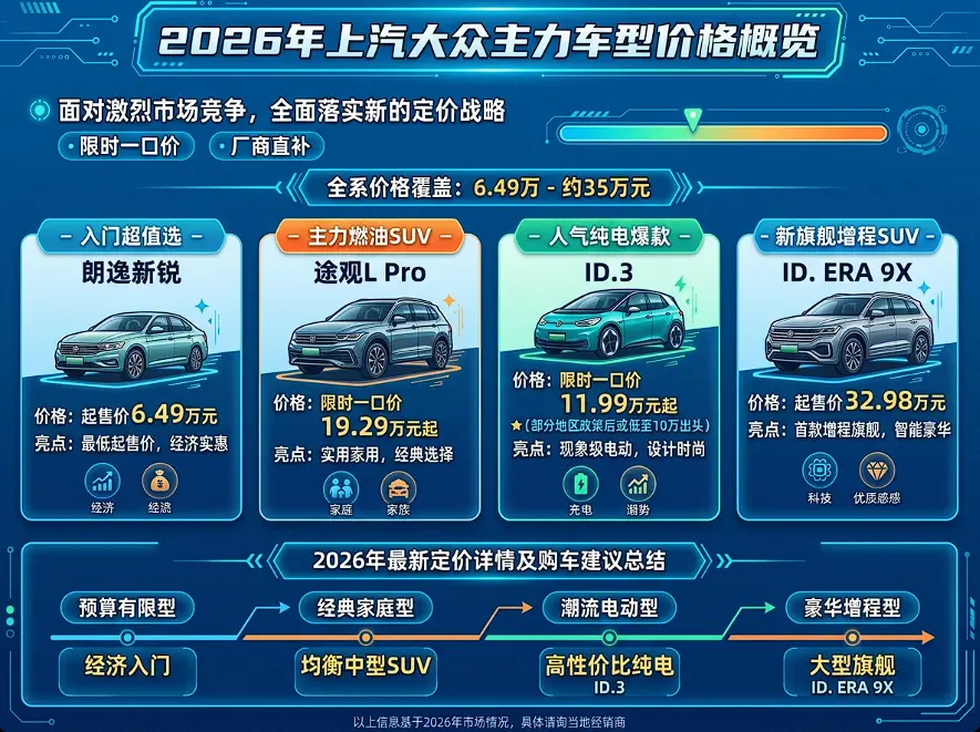 上海大众汽车多少钱_便宜车型报价 第1张 上海大众汽车多少钱_便宜车型报价 第1张