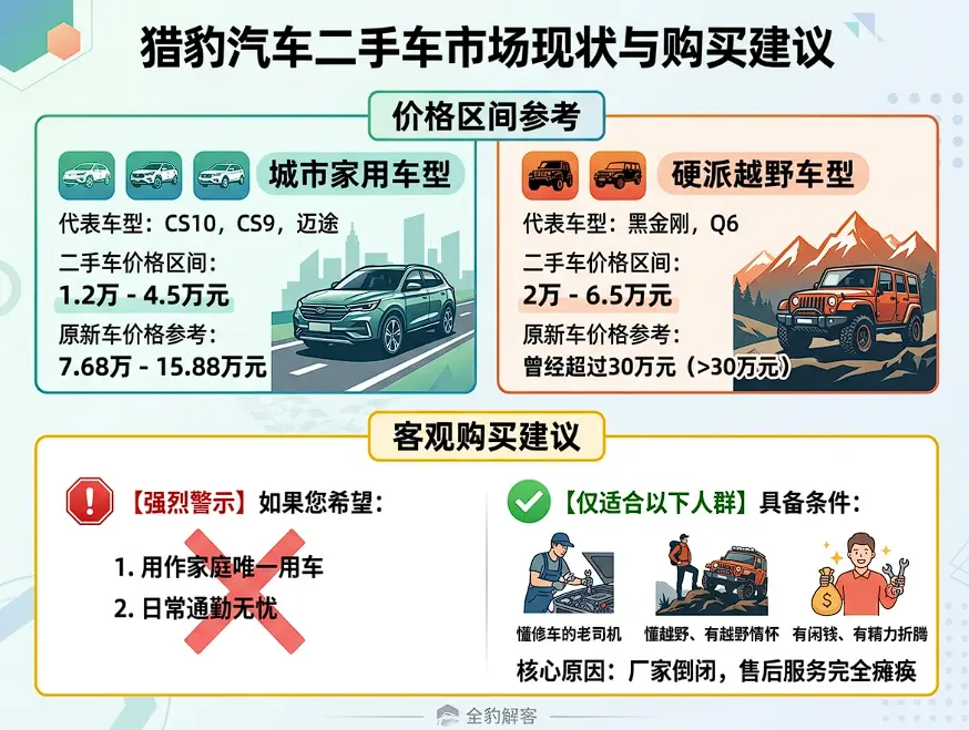 别被历史报价骗了!2026年猎豹汽车真实价格与退市生存指南 第1张 别被历史报价骗了!2026年猎豹汽车真实价格与退市生存指南 第1张