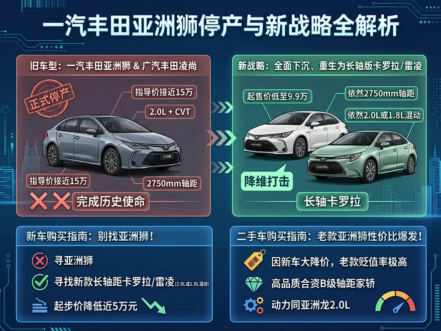 从“中国特供”到“换壳回归”:丰田亚洲狮的停产、重生与买车避坑指南 第1张 从“中国特供”到“换壳回归”:丰田亚洲狮的停产、重生与买车避坑指南 第1张