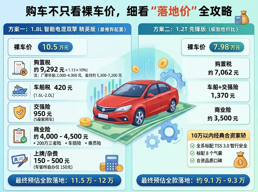 丰田卡罗拉报价_2026最低一口价指南 第1张 丰田卡罗拉报价_2026最低一口价指南 第1张