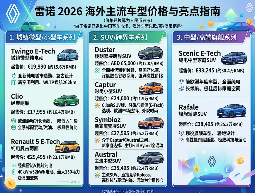 雷诺汽车最新报价及市场现状：经典老车行情与吉利合作新车的“隐形”出海局 第1张