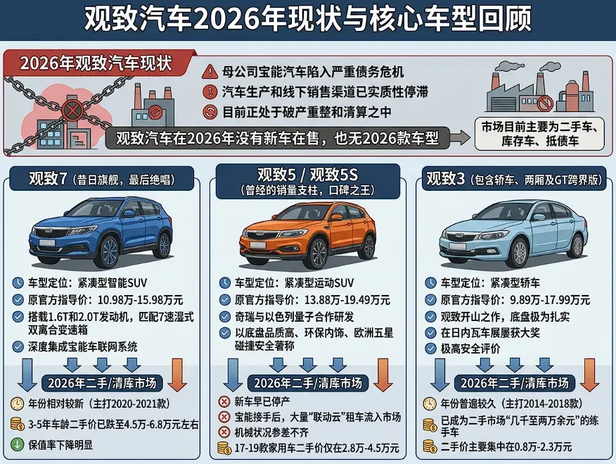 跌成“废铁价”的观致汽车,现在到底值多少钱?普通人能捡漏吗? 第1张 跌成“废铁价”的观致汽车,现在到底值多少钱?普通人能捡漏吗? 第1张