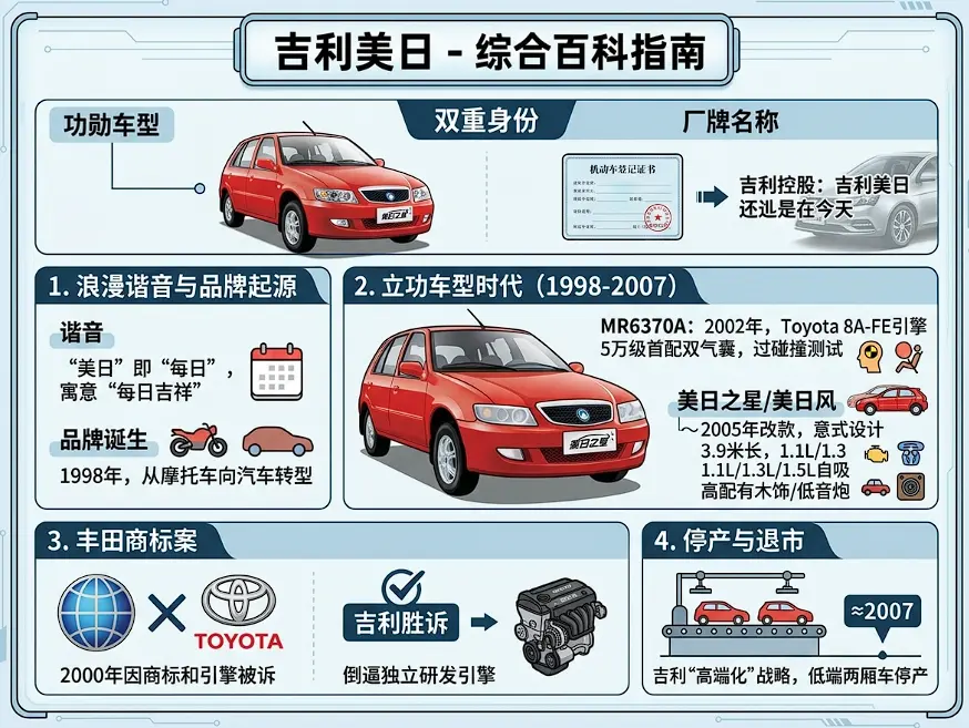 美日汽车百年暗战:从底特律的铁锤,到吉利美日的“惊天一诉” 第1张 美日汽车百年暗战:从底特律的铁锤,到吉利美日的“惊天一诉” 第1张