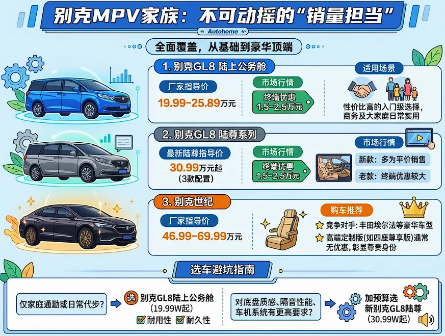 2026年别克汽车全系报价实调：从“一口价”爆款到高端新能源，如何买到最底价？