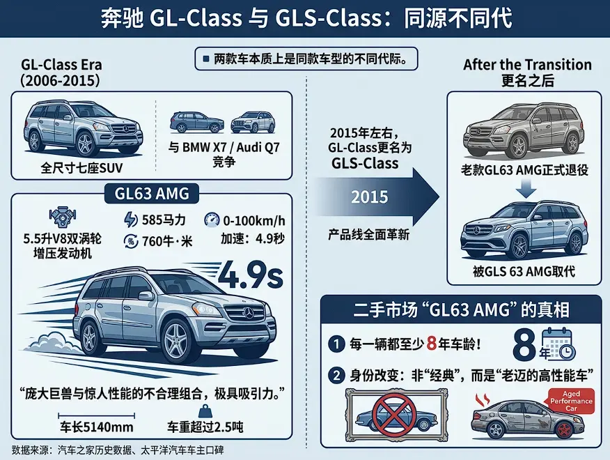 30万跌到50万：一台停产AMG大型SUV的魔幻身价曲线