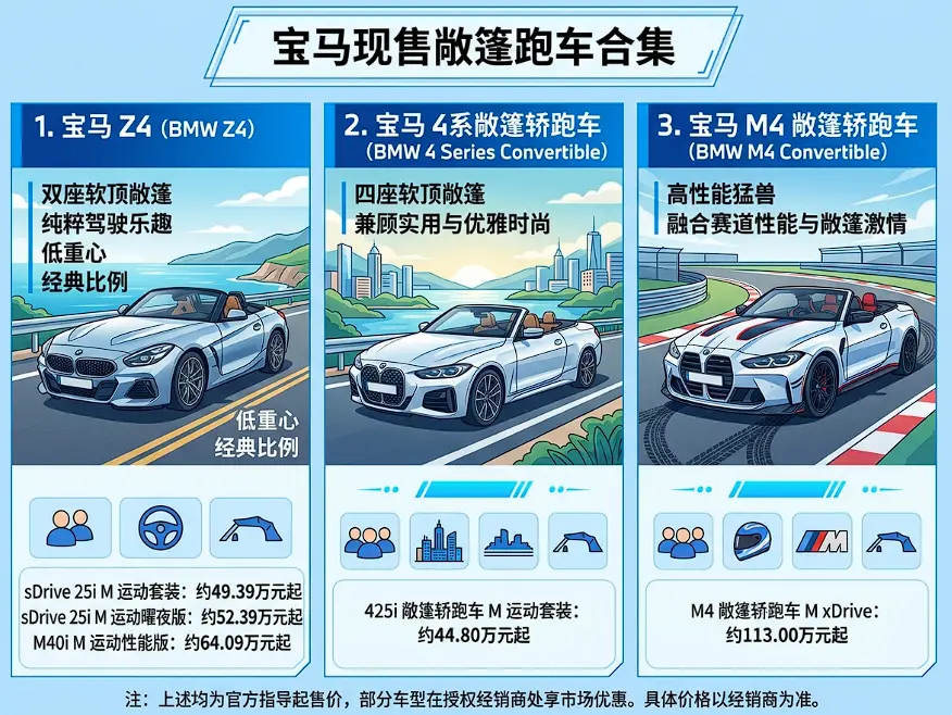 宝马敞篷跑车报价大全 第1张 宝马敞篷跑车报价大全 第1张