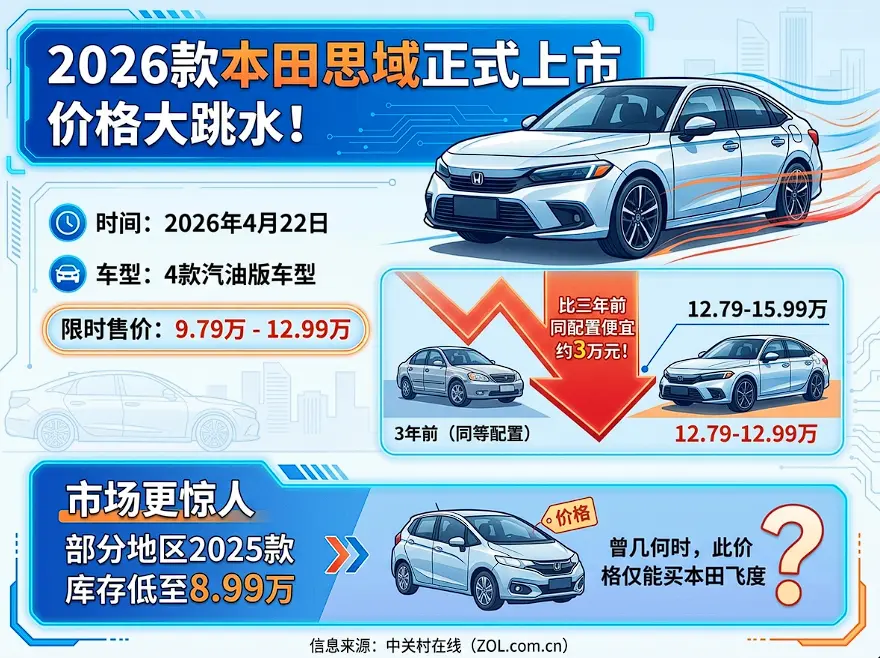 本田新思域杀到9.79万:这不是降价,是合资车的 本田新思域杀到9.79万:这不是降价,是合资车的