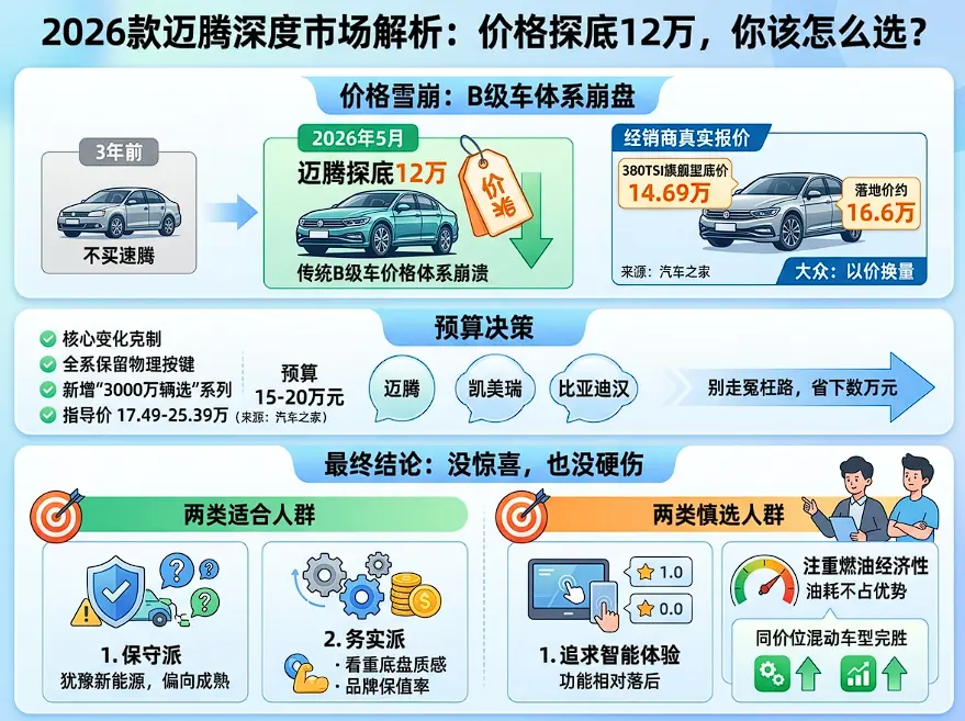 迈腾2026:当 迈腾2026:当