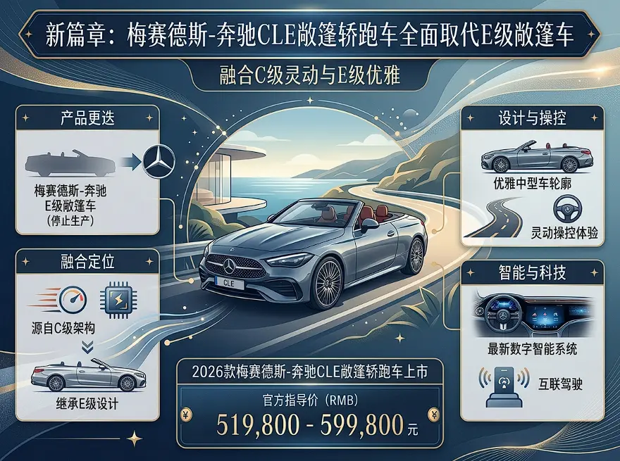从奔驰E级敞篷到全新CLE：风雅未减，科技更盛，50万级豪华跑车的进化与抉择 第1张