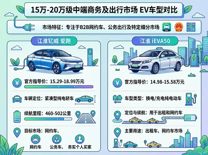 从5万代步到200万高定:2026江淮电动汽车最新报价与选购生存指南 第2张 从5万代步到200万高定:2026江淮电动汽车最新报价与选购生存指南 第2张