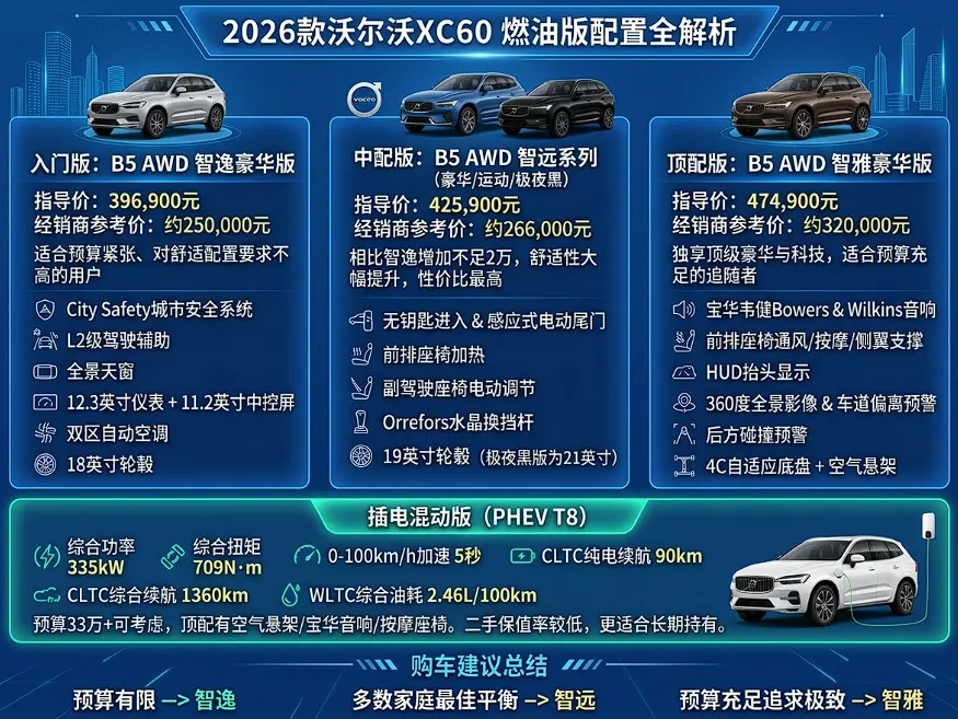 沃尔沃XC60真实价格全解析:官方指导价39.69万起,为什么实际落地不到25万? 第1张 沃尔沃XC60真实价格全解析:官方指导价39.69万起,为什么实际落地不到25万? 第1张