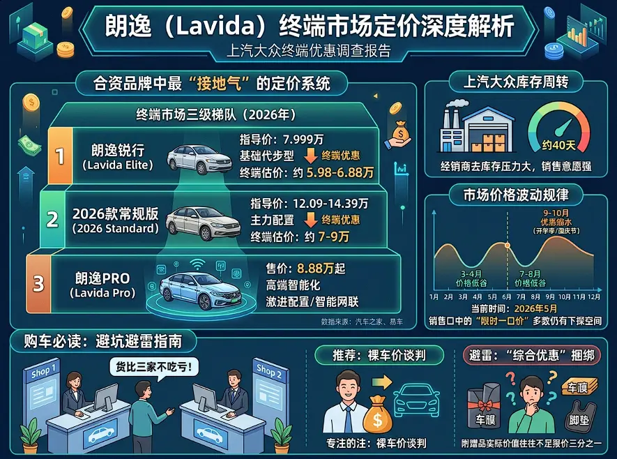 朗逸2026款:一款卖了650万辆的 朗逸2026款:一款卖了650万辆的