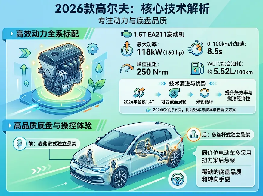 2026款高尔夫上市:顶配涨2000元,实体按键回归,这代 2026款高尔夫上市:顶配涨2000元,实体按键回归,这代