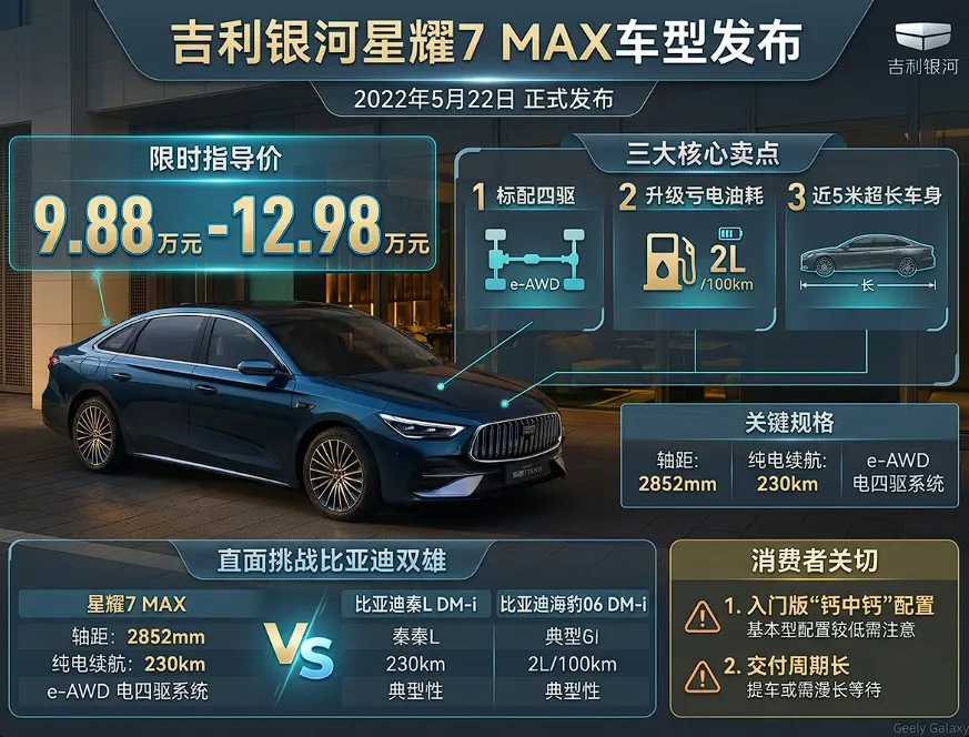 贴身肉搏秦L，吉利银河星耀7 MAX是“降维打击”还是“营销游戏”？ 第1张