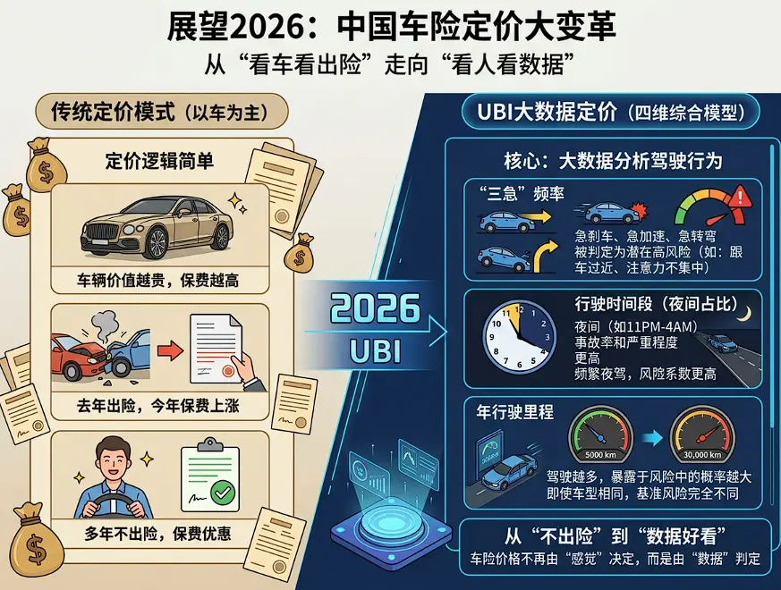 2026车险续保成了“开盲盒”？有人省下2500元，有人无出险却暴涨：拆解算法下的“千人千面”