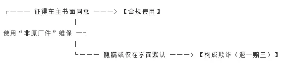 换个1100元的轮胎被判“退一赔三”:这场官司撕开了汽修业的哪些隐秘潜规则? 第2张 换个1100元的轮胎被判“退一赔三”:这场官司撕开了汽修业的哪些隐秘潜规则? 第2张