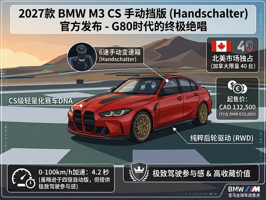 限量40台的“手动神机”：2027款宝马M3 CS Handschalter官图发布，北美专享的G80世代绝唱